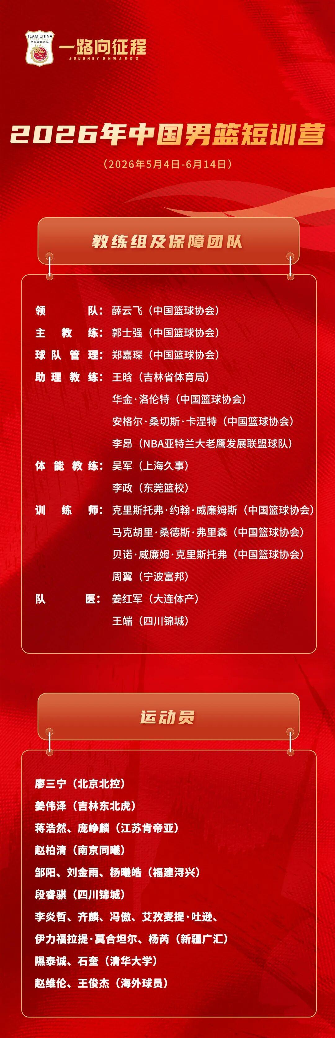 必一运动Bsports-中国男篮短训营公布，王俊杰赵维伦在列